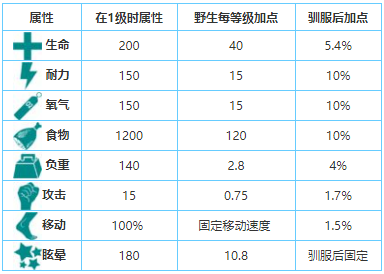 永劫无间命定之人任务怎么做