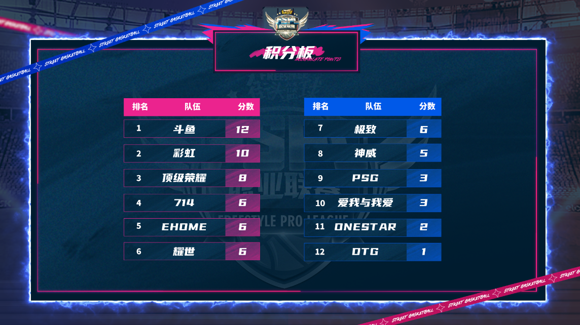 非人学园竹之祈福有什么用
