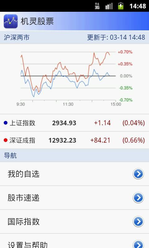 机灵股票中国版