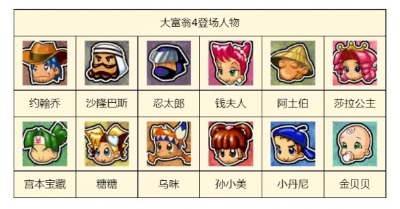 漫威超级战争谁克制星爵 漫威超级战争谁克制星爵