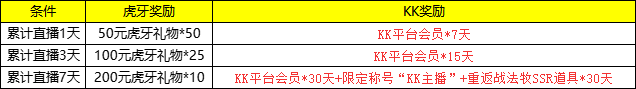 勇士与旅途碎片怎么合成武器 勇士与旅途碎片怎么合成武器
