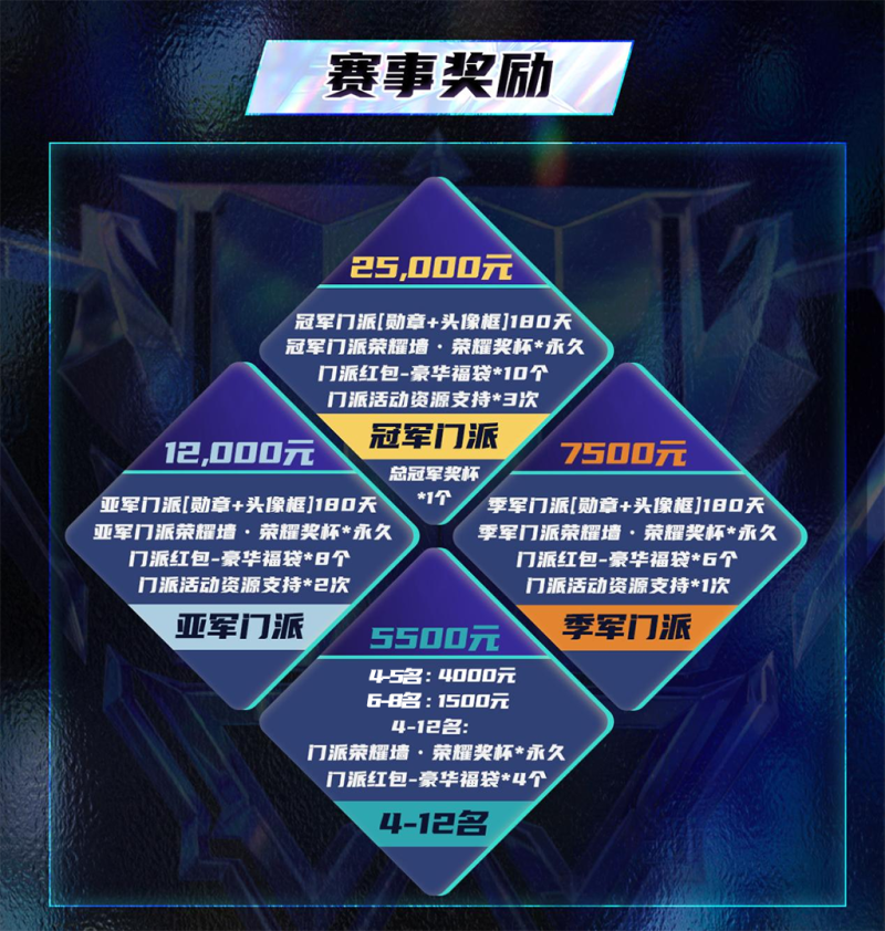 斗罗大陆h五如何获得天赋点 斗罗大陆h五如何获得天赋点