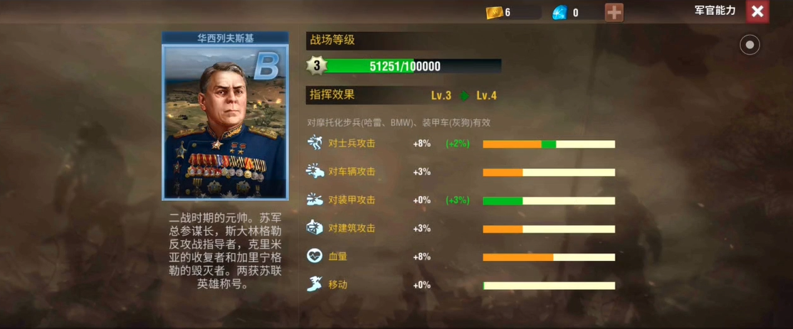 大掌门2蓝莲花有什么用