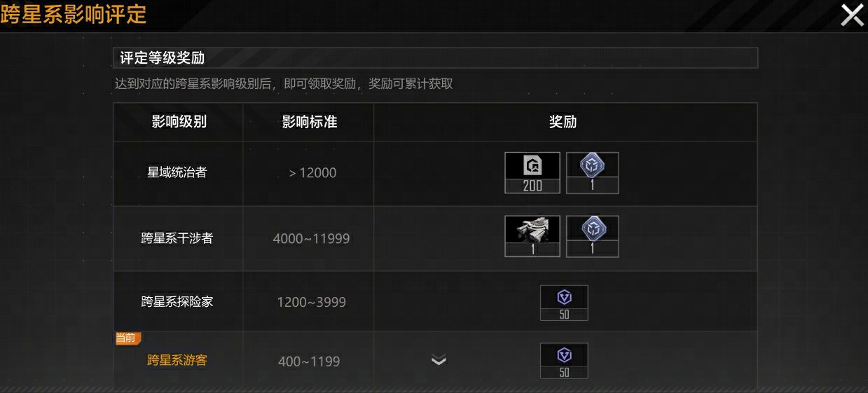 无尽的拉格朗日跨星系通讯怎么用