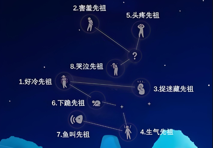 光遇祭祀的时候怎么找到雨妈