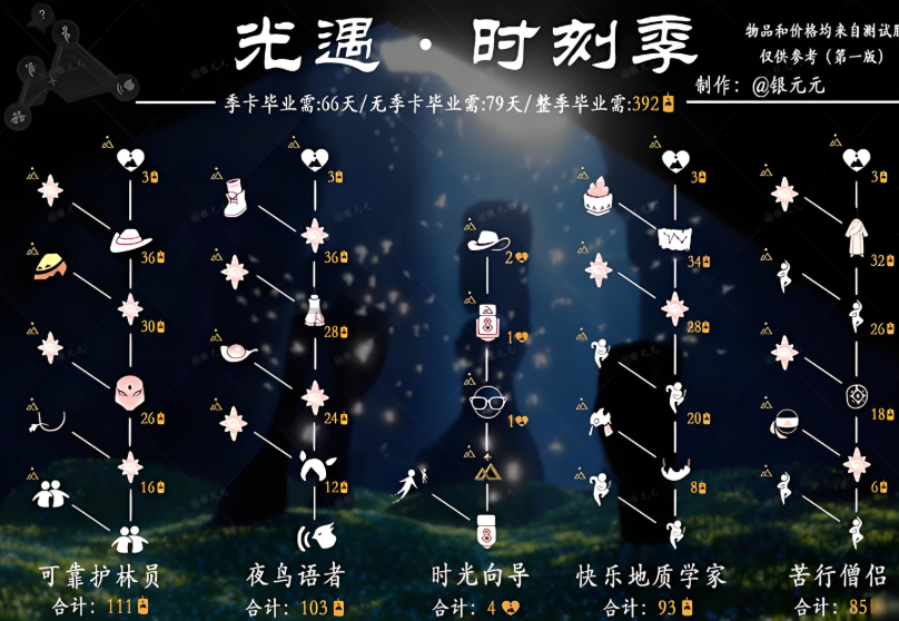 光遇暗夜城堡双人怎么去