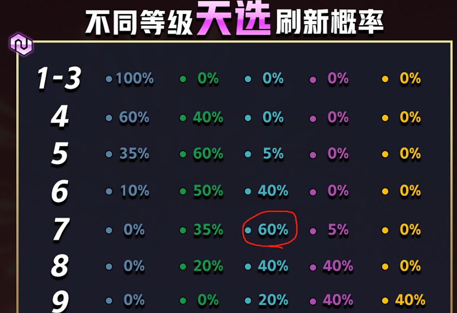 金铲铲之战怎么快速刷三星 金铲铲之战怎么快速刷三星