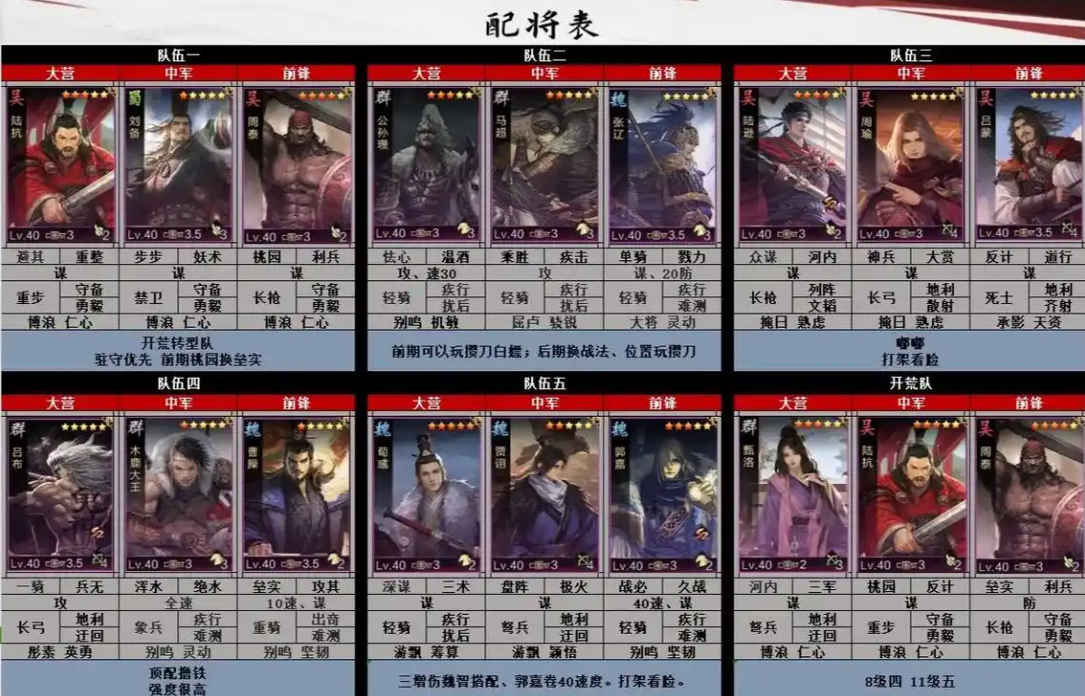 率土之滨怎么搭配打野 率土之滨怎么搭配打野