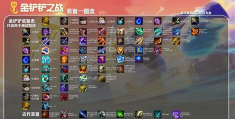 金铲铲之战阵容推荐新手怎么玩 金铲铲之战阵容推荐新手怎么玩