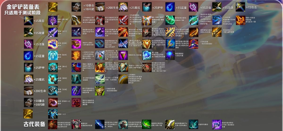 金铲铲之战s14怎么凑10街头恶魔