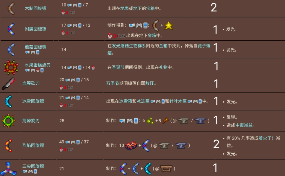 泰拉瑞亚猪鲨怎么打战士 泰拉瑞亚猪鲨怎么打战士