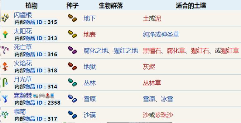 泰拉瑞亚怎么制作药水配方 泰拉瑞亚怎么制作药水配方