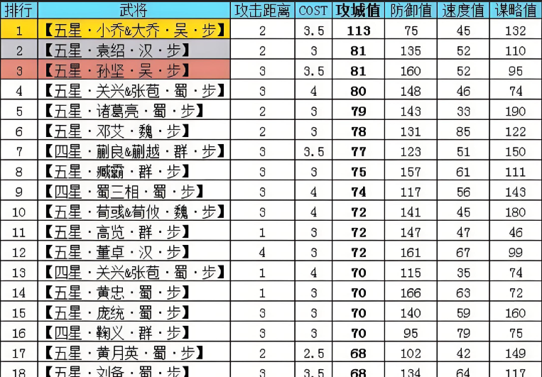 率土之滨拆迁值怎么获得 率土之滨拆迁值怎么获得