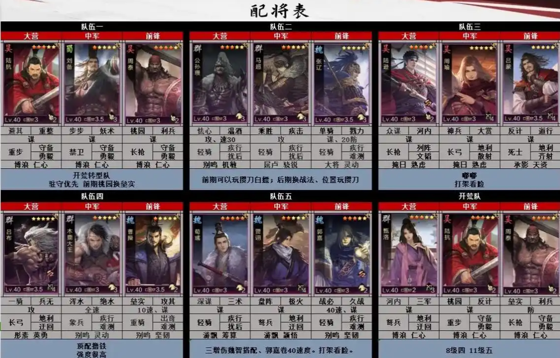 率土之滨怎么攻打山阴 率土之滨怎么攻打山阴